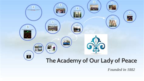 Topics – Our Lady of Peace School.